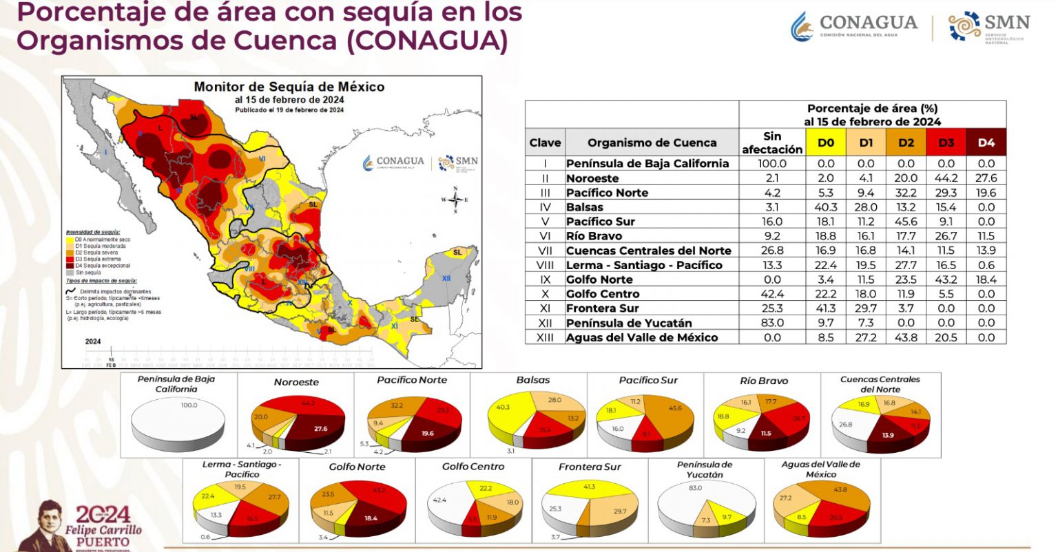 Se Agrava La Sequ A En Slp La Zona Del Altiplano Se Salva Conagua