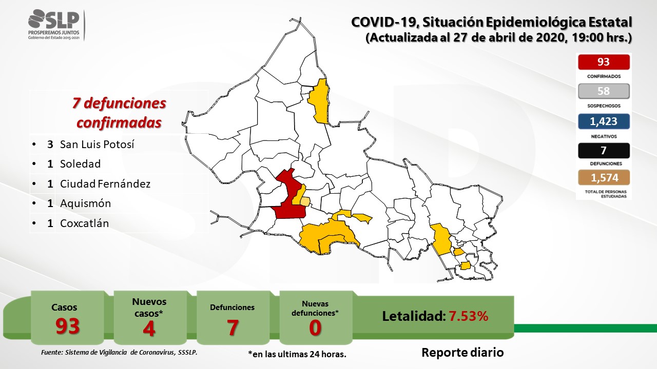 Covid 19 llega a 11 municipios de SLP suman 93 contagios Noticias de San Luis Potosí