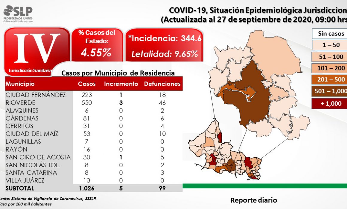Muertes en Zona Media por Covid 19, superan la media estatal - Noticias de San  Luis Potosí